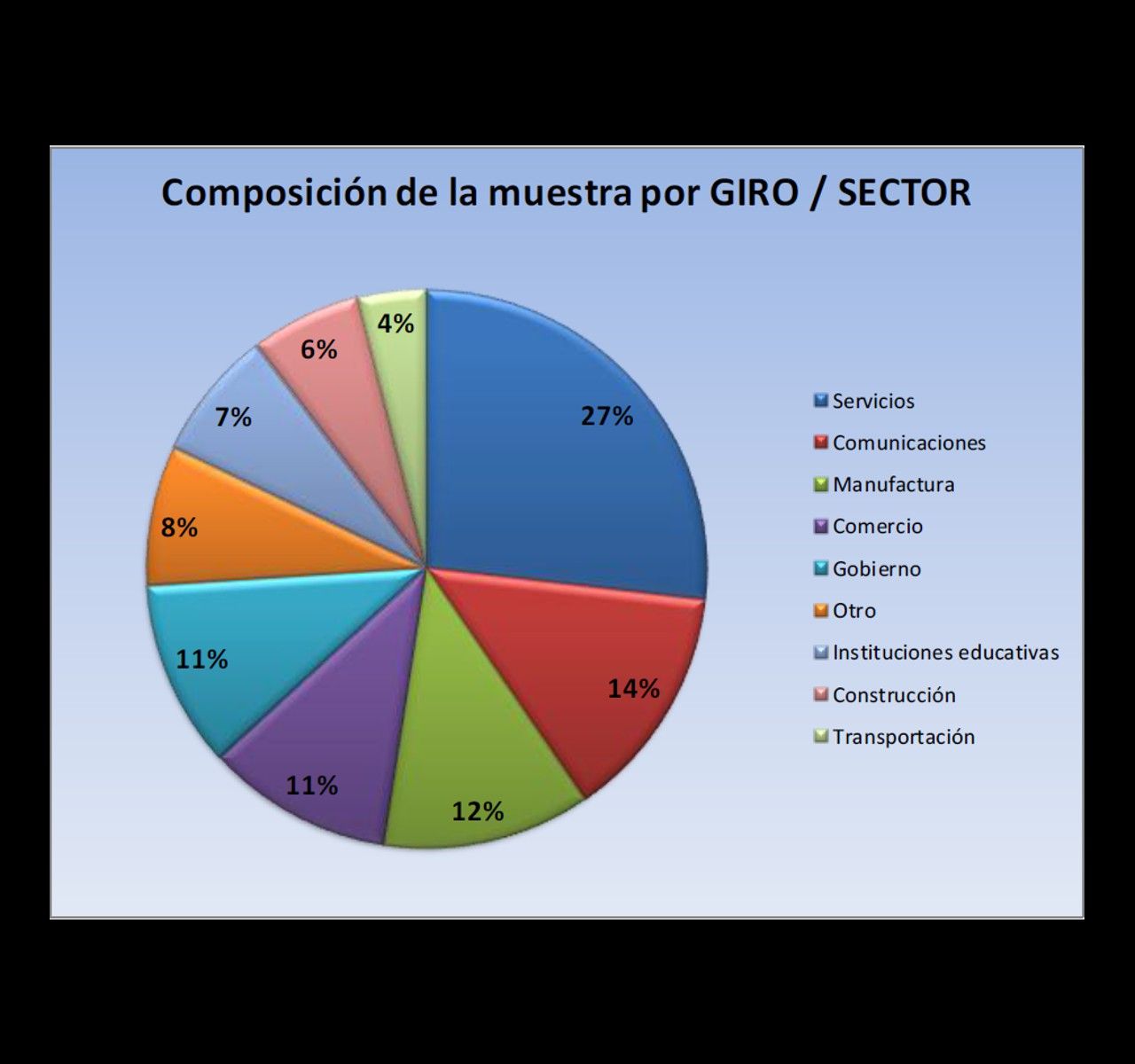 Gráfica-estudio-1
